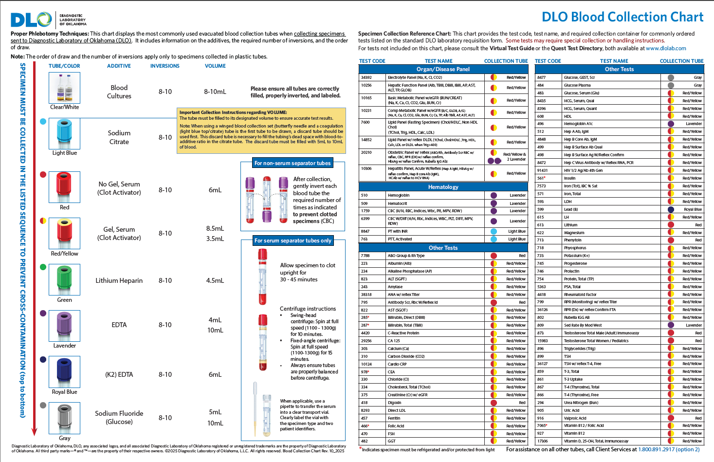Blood Collection Wall Chart
