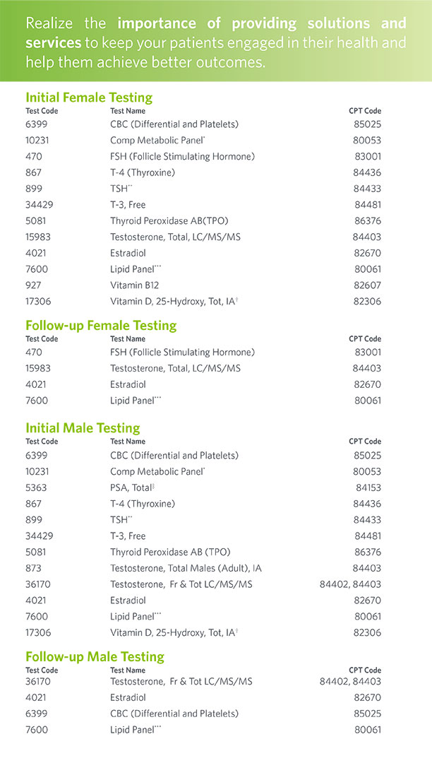 Hormone Testing Codes