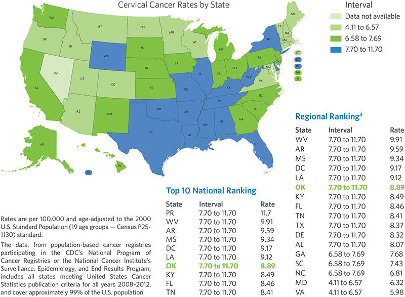 Cervical cancer rates by state